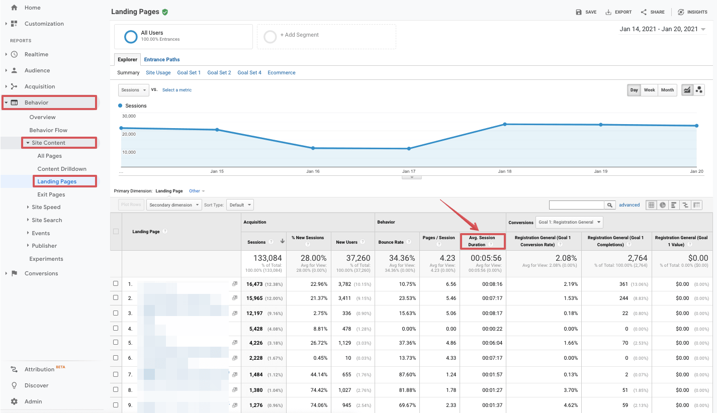 google analytics average session duration