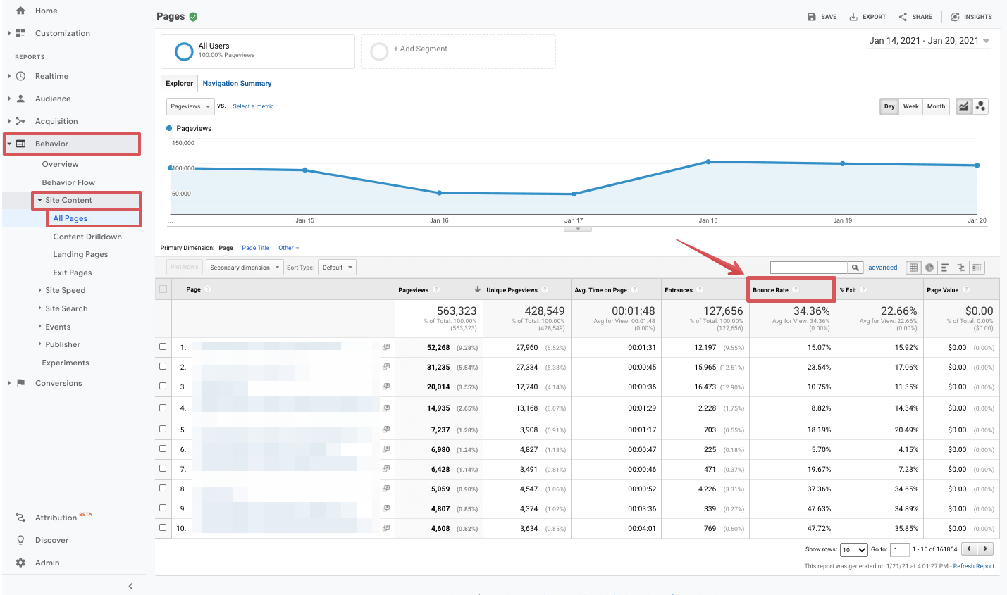 google analytics bounce rate for all pages