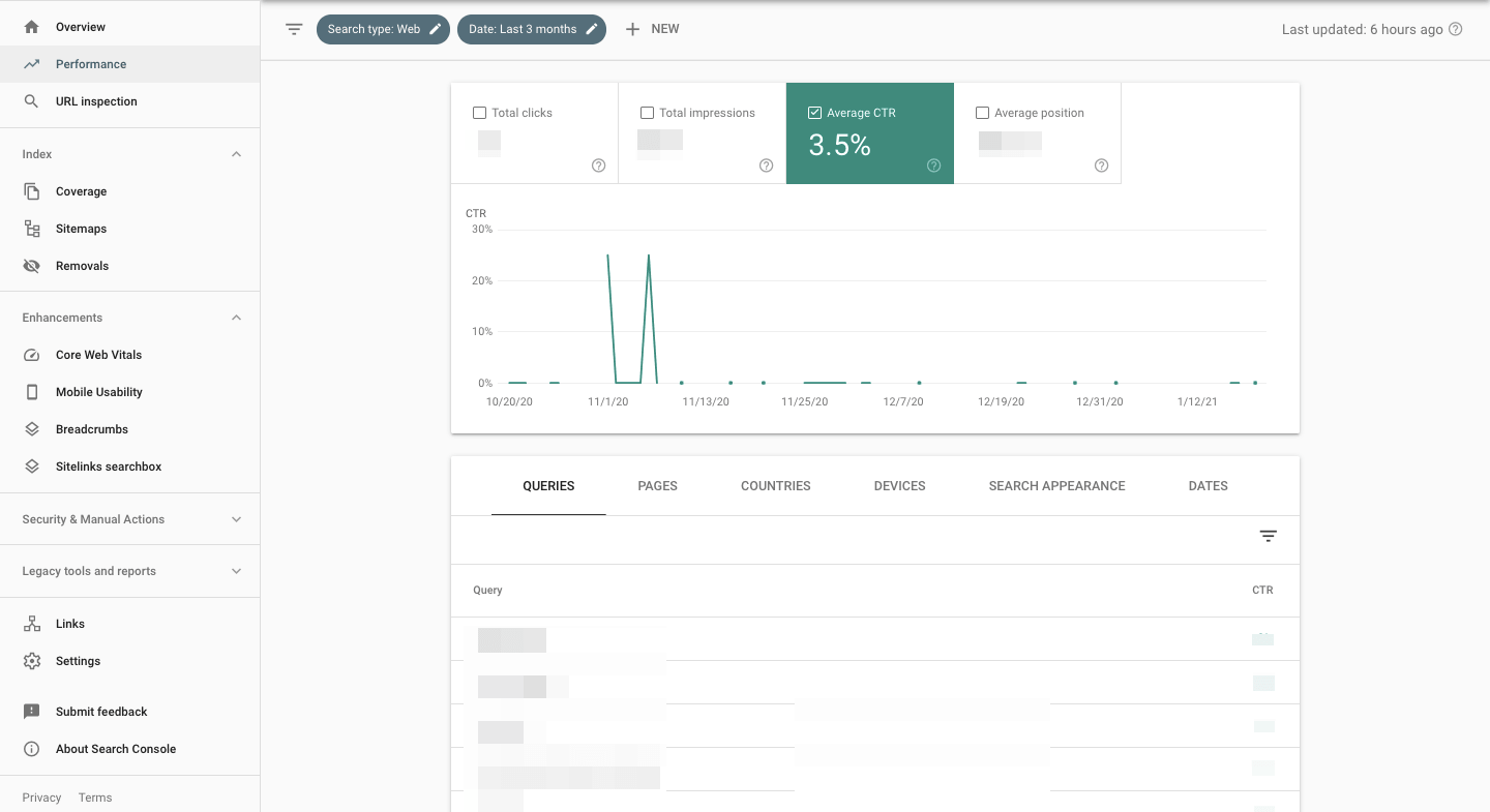 Click-through rate in GSC