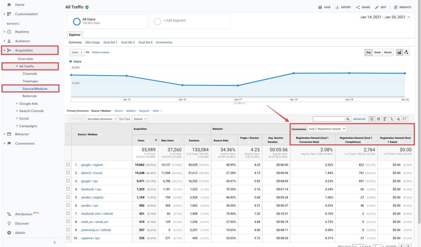 google analytics conversions