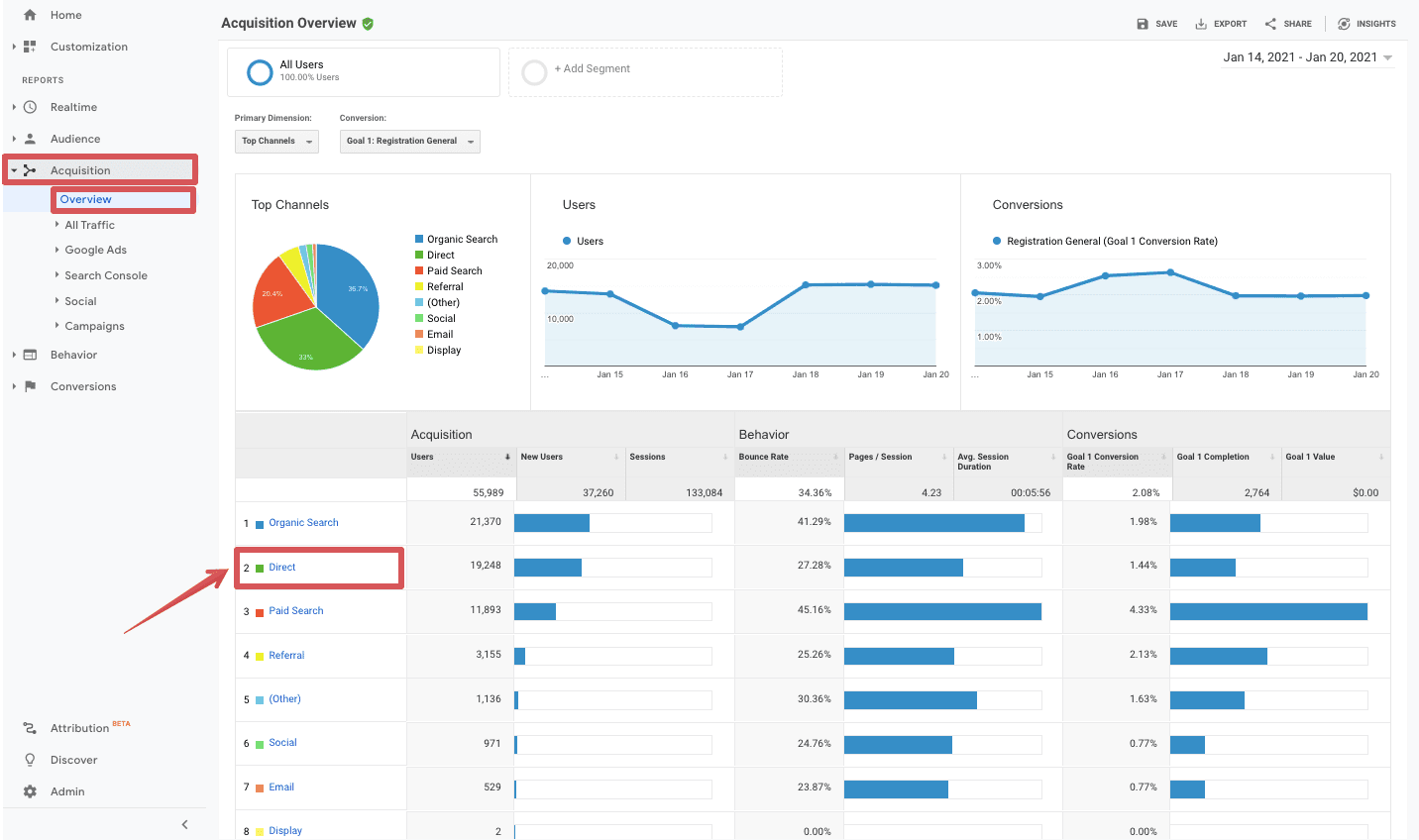 google analytics direct traffic acquisition overview