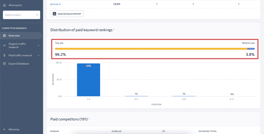 Keyword Stats 2022-03-02 at 08_12_07