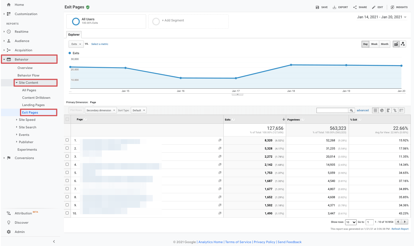 google analytics exit rate for all pages