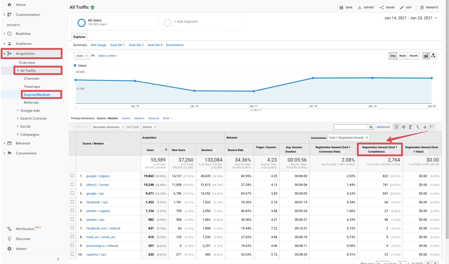 google analytics lead tracking by source