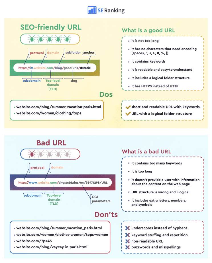 Website URL structure