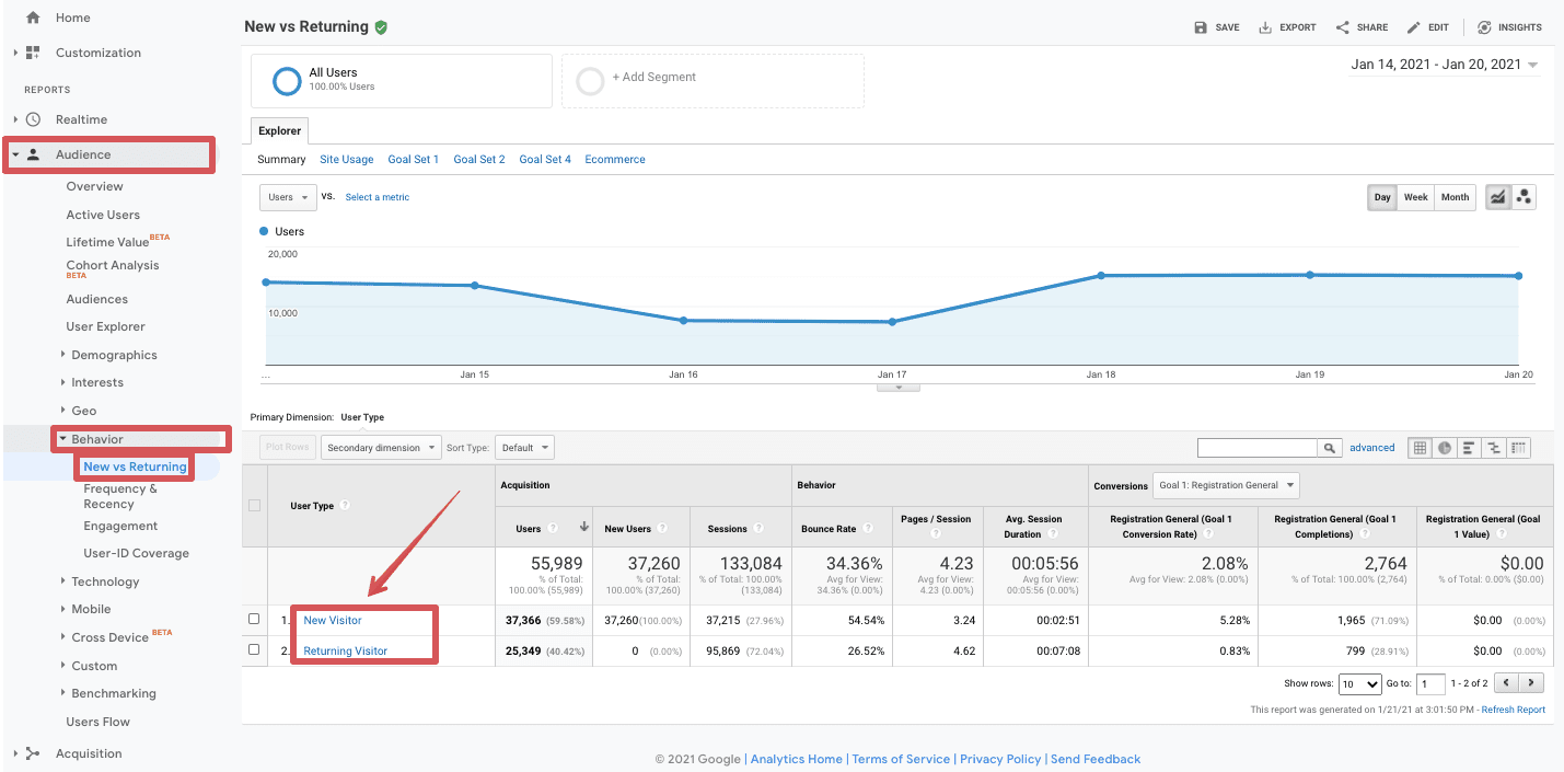 google analytics new versus returning visitors