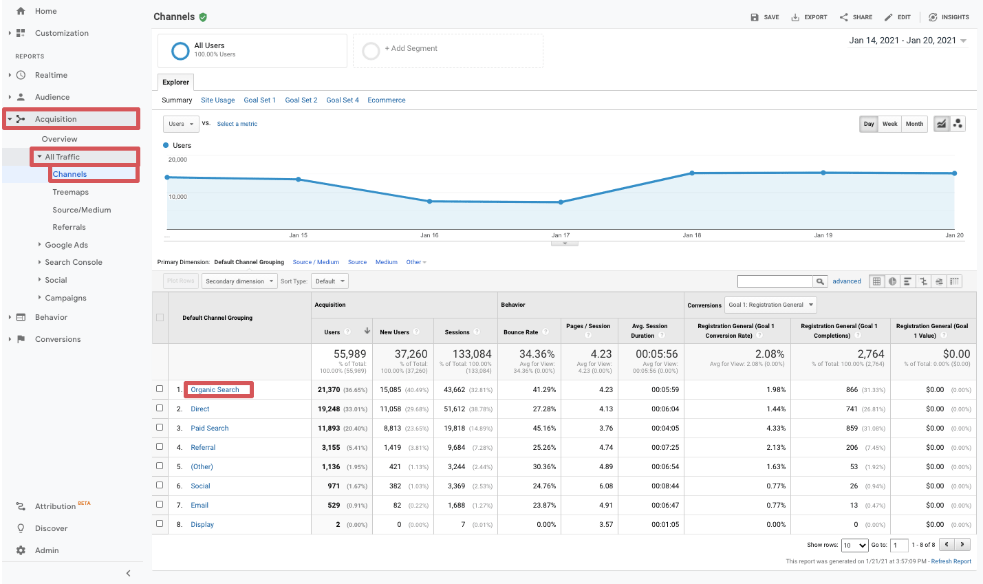 google analytics organic traffic channels