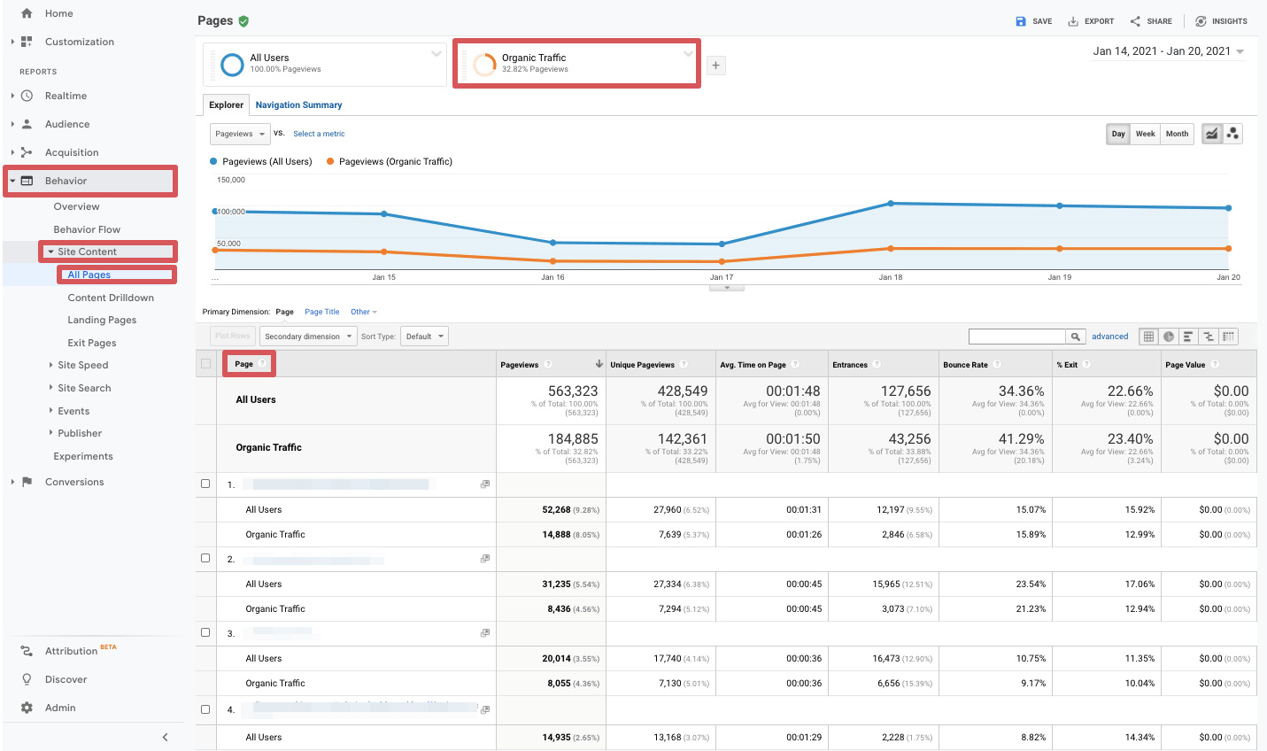 google analytics organic traffic on target pages