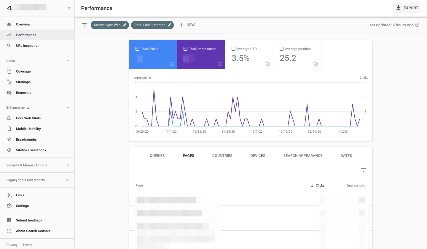 organic traffic on target pages in search console