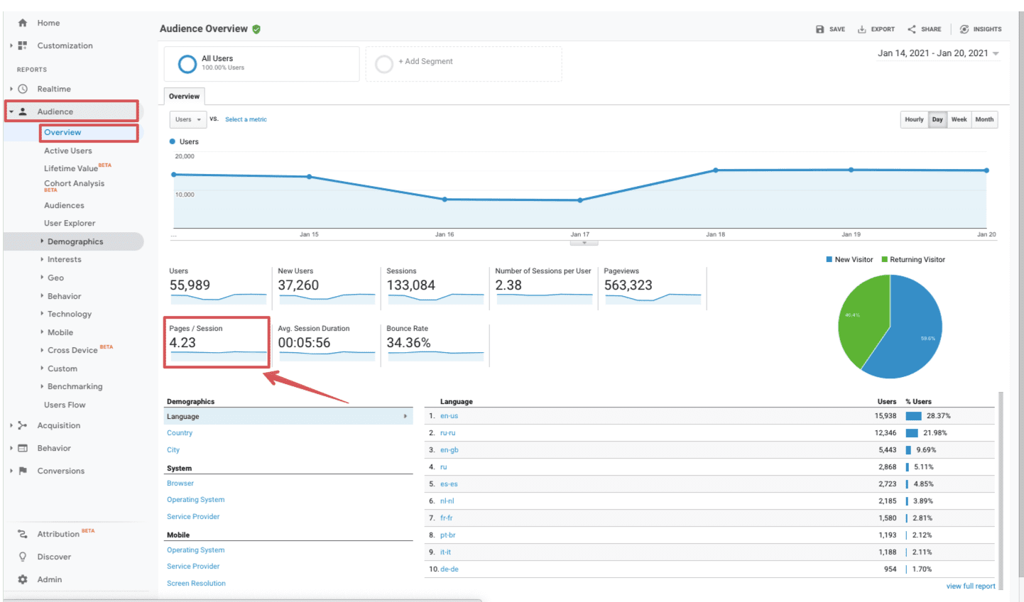 google analytics pages per session