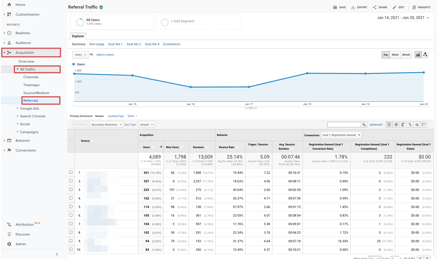 google analytics referral traffic