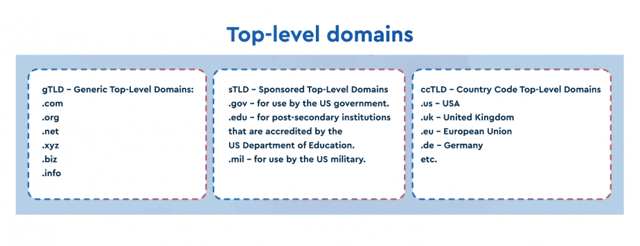 Types of TLD