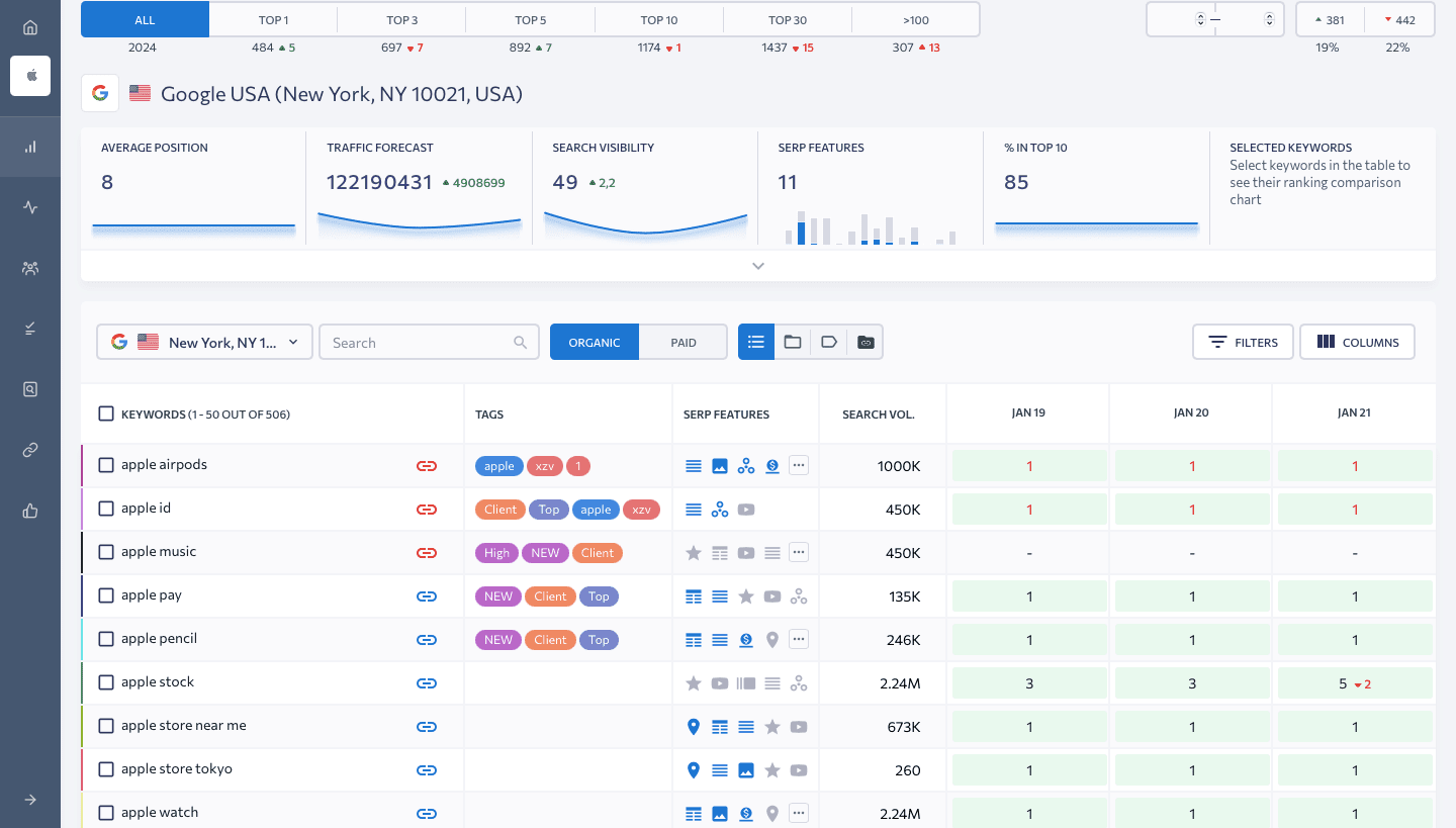 ranking tracking