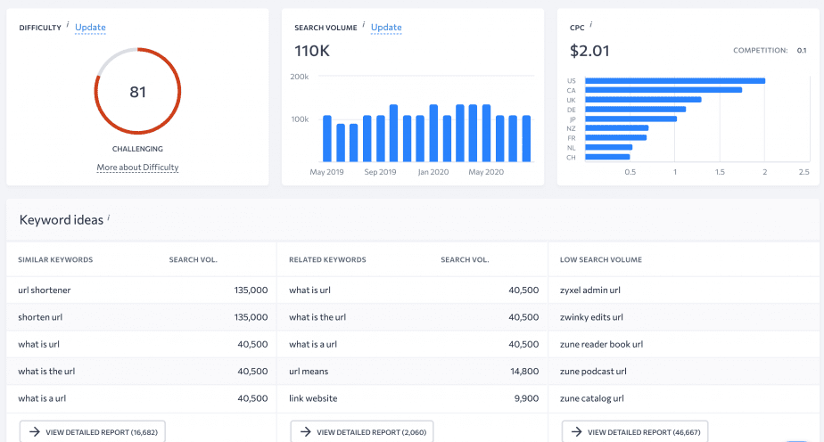 SE Ranking's Keyword Suggestion Tool