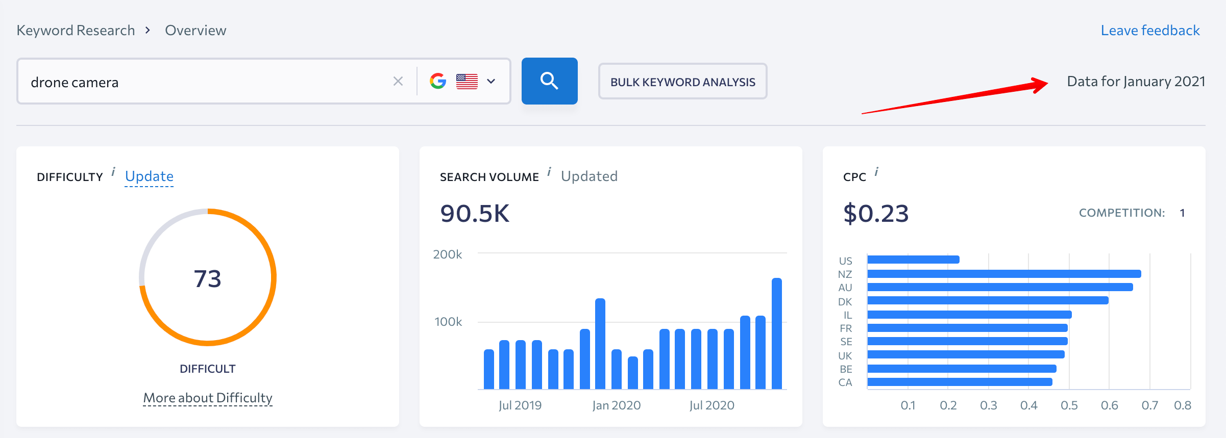 SE Ranking's Keyword Research data updated