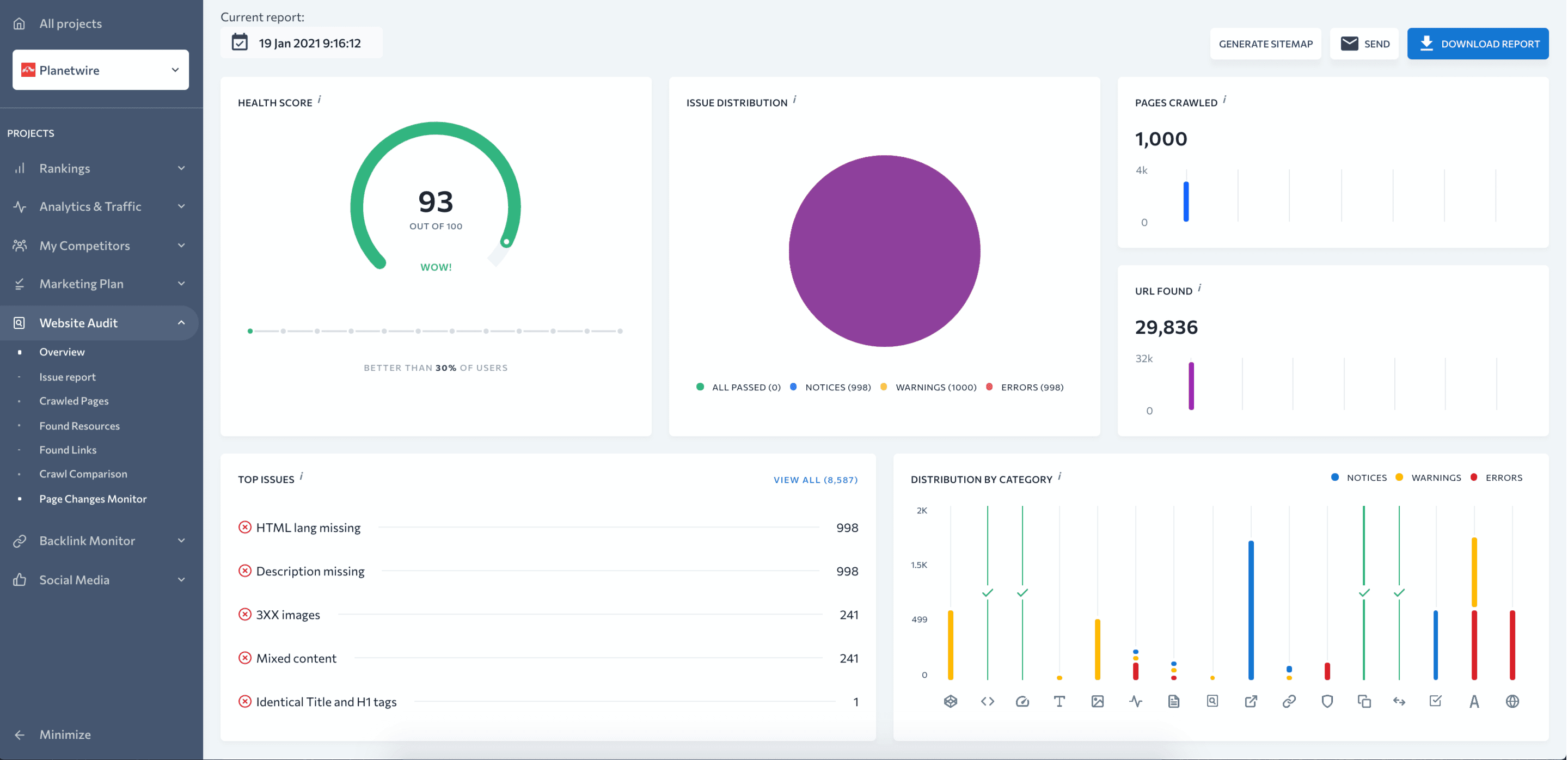 SE Ranking's New Website Audit Dashboard