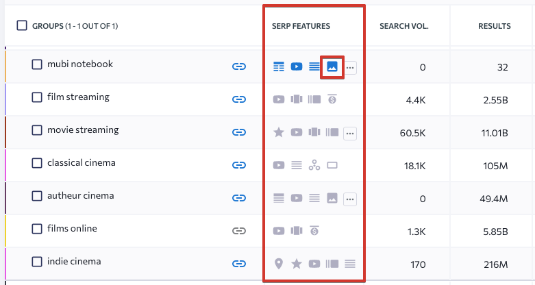 Checking SERP features in SE Ranking