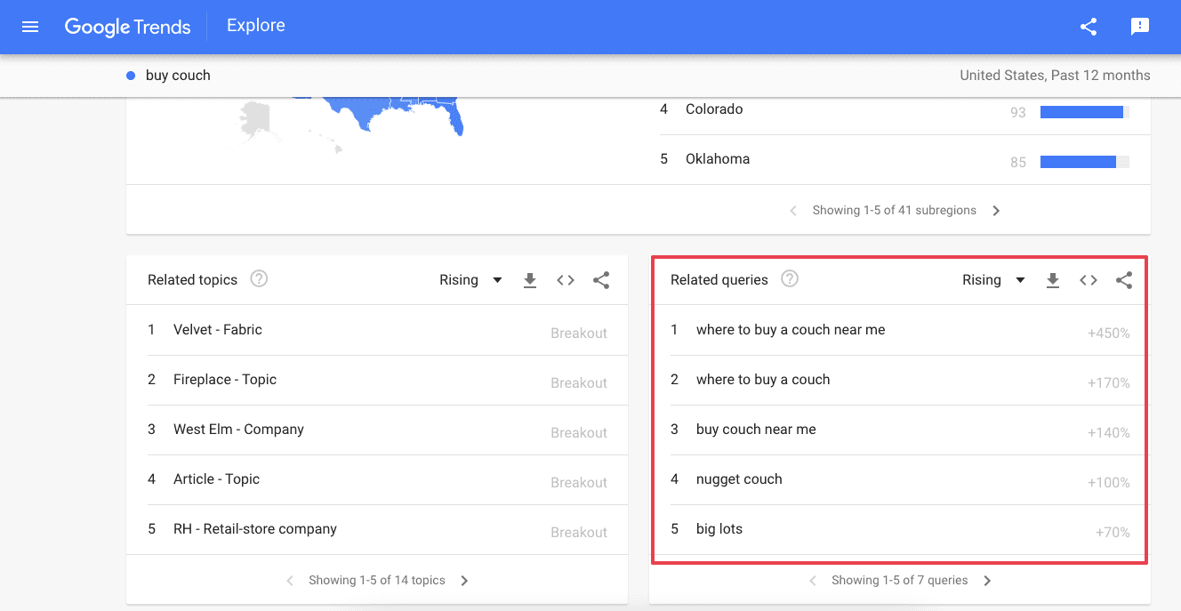 Example of Google Trends
