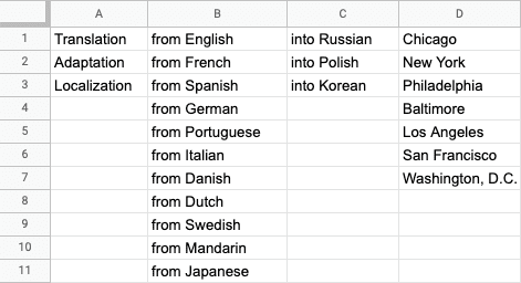 Using qualifying words in keyword research