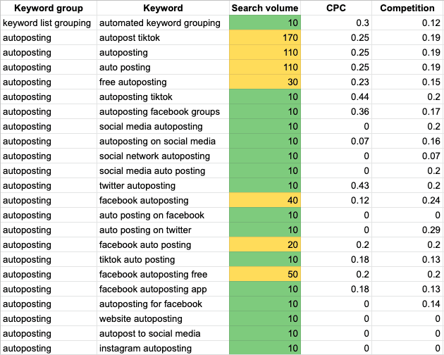 Excel table for keyword research