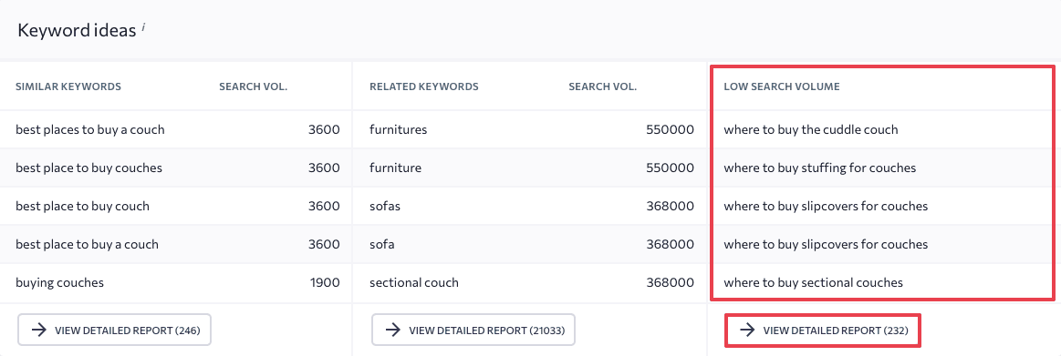 Keywords with a low search volume