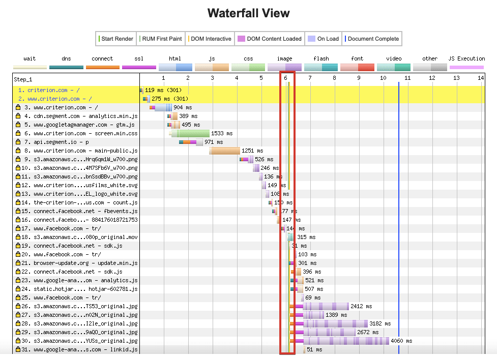 The render line in WebPageTest