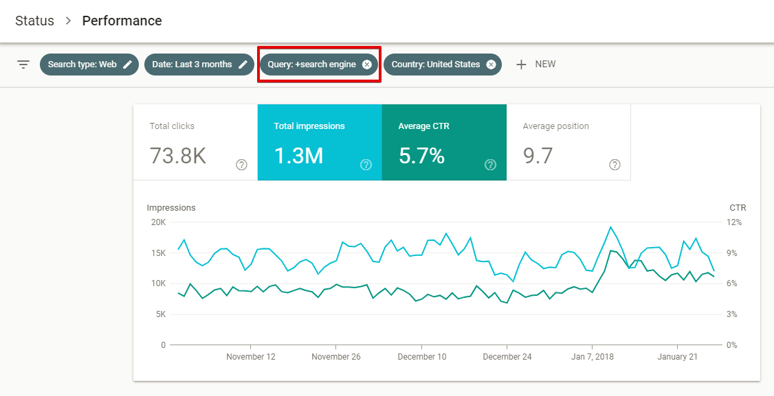 Performance report in Google Search Console