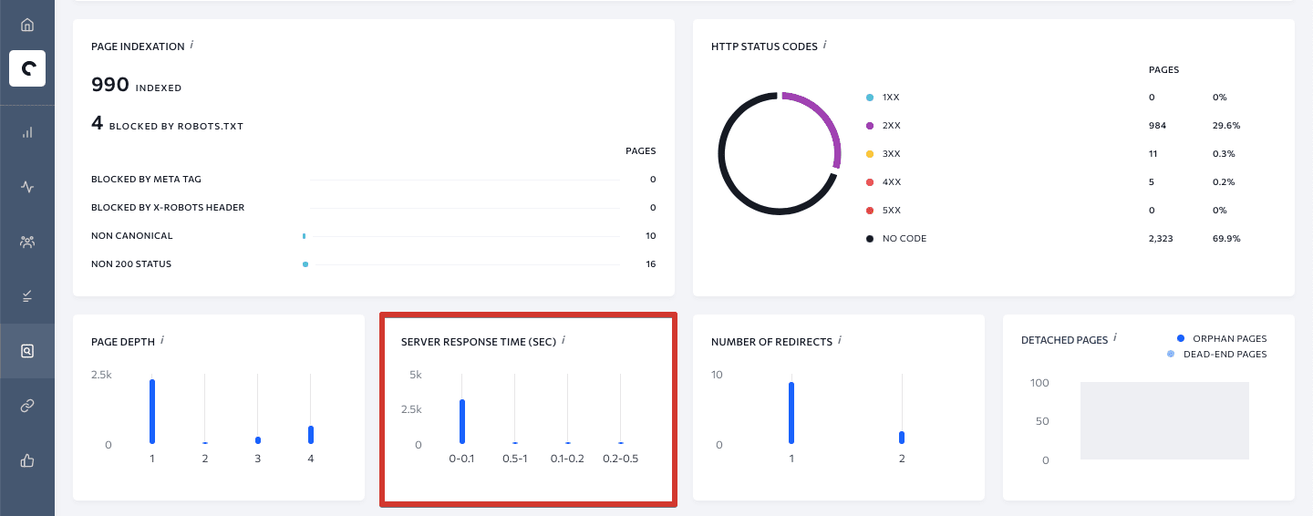 Server response time check in SE Ranking's Website Audit