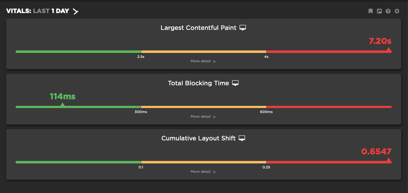 Core Web Vitals analysis in SpeedCurve , SEO, Wordpress Support & Insurance, Mortgage, Loans, Legal, Etc Blogs