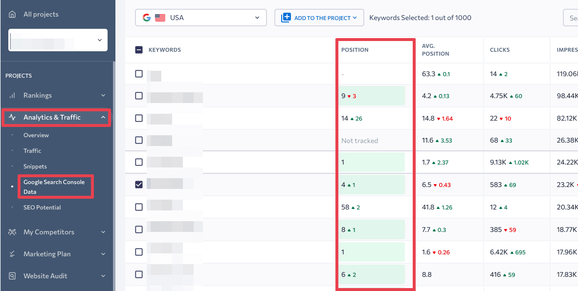 SE Ranking's GSC data