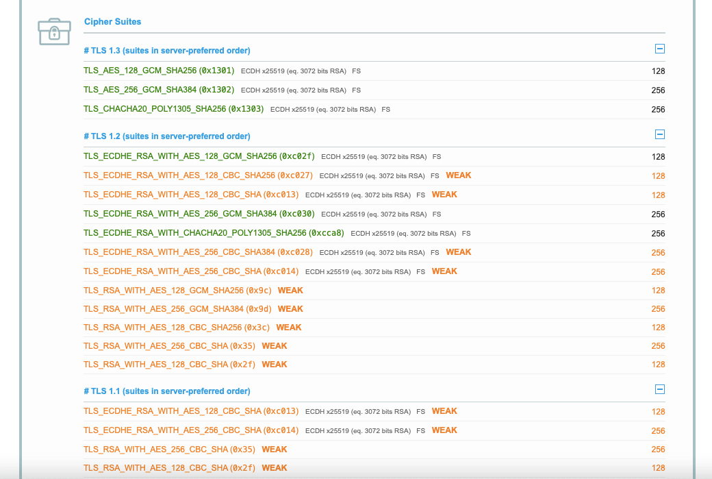 Checking cipher suites supported by SSL/TLS