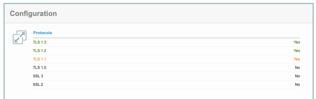 Checking website's configuration in a SSL server test