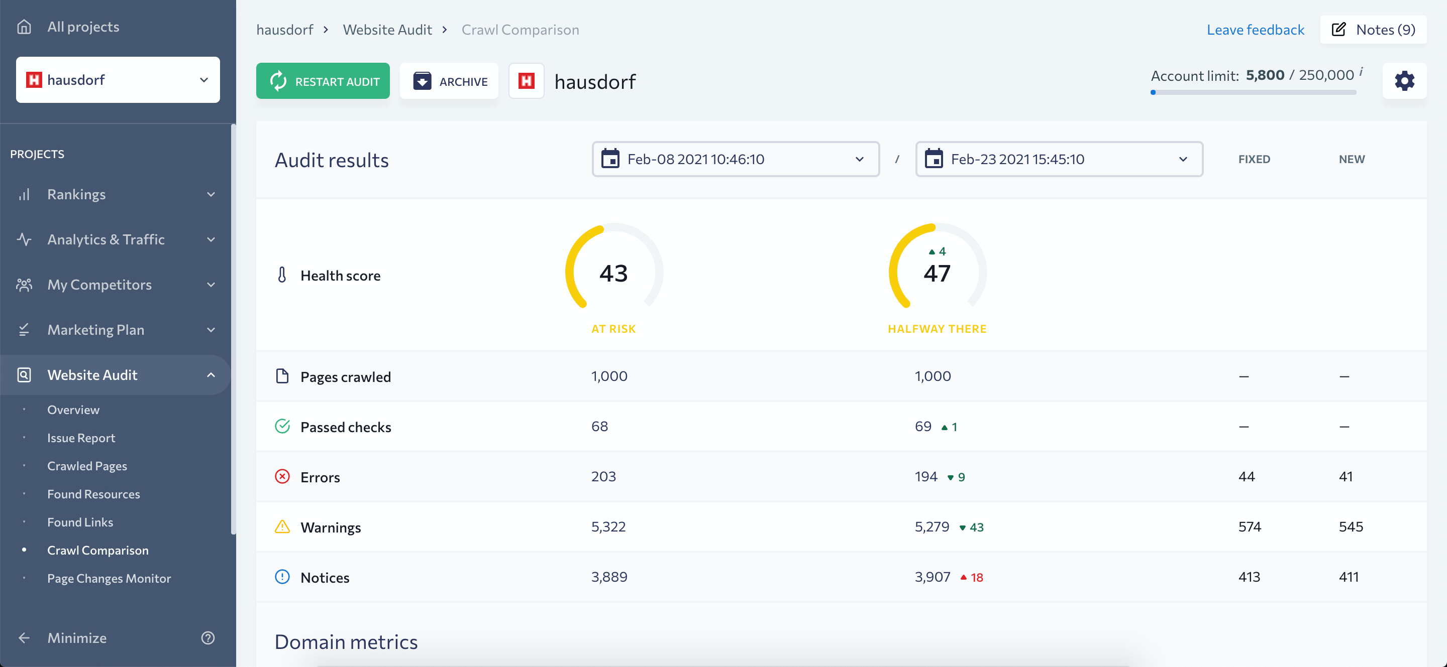 SE Ranking Website Audit crawl comparison