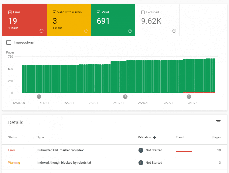 Google Search Console Index Coverage report GSC Index Coverage report