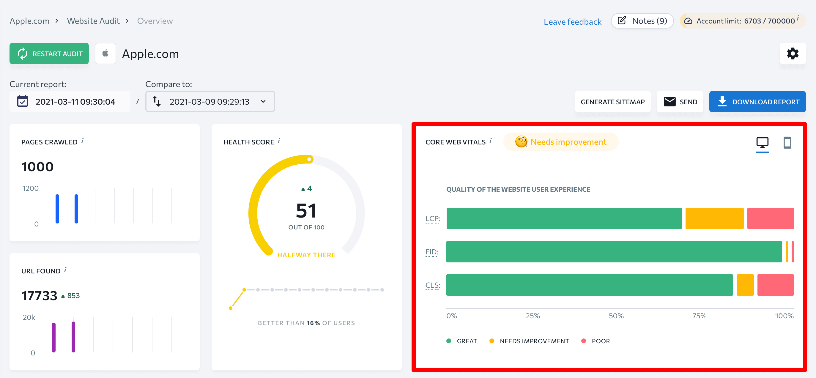 Core Web Vitals report in Website Audit