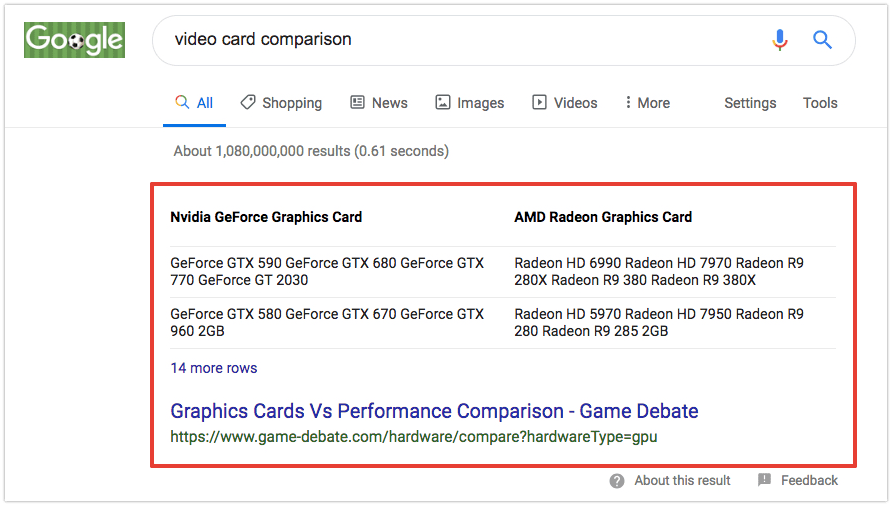 Example of table tag in SERP