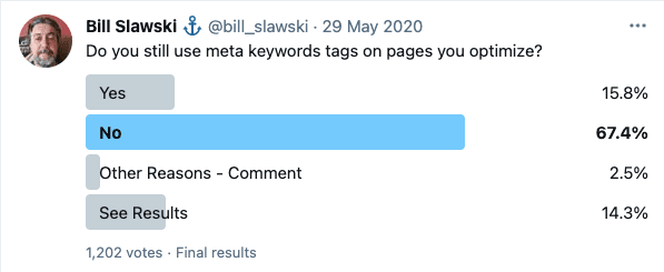 Use of meta keywords in 2020