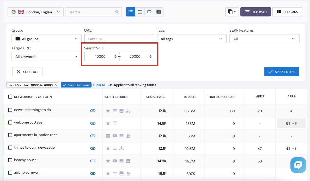 Filtrage des mots-clés par volume de recherche lors de la vérification des classements