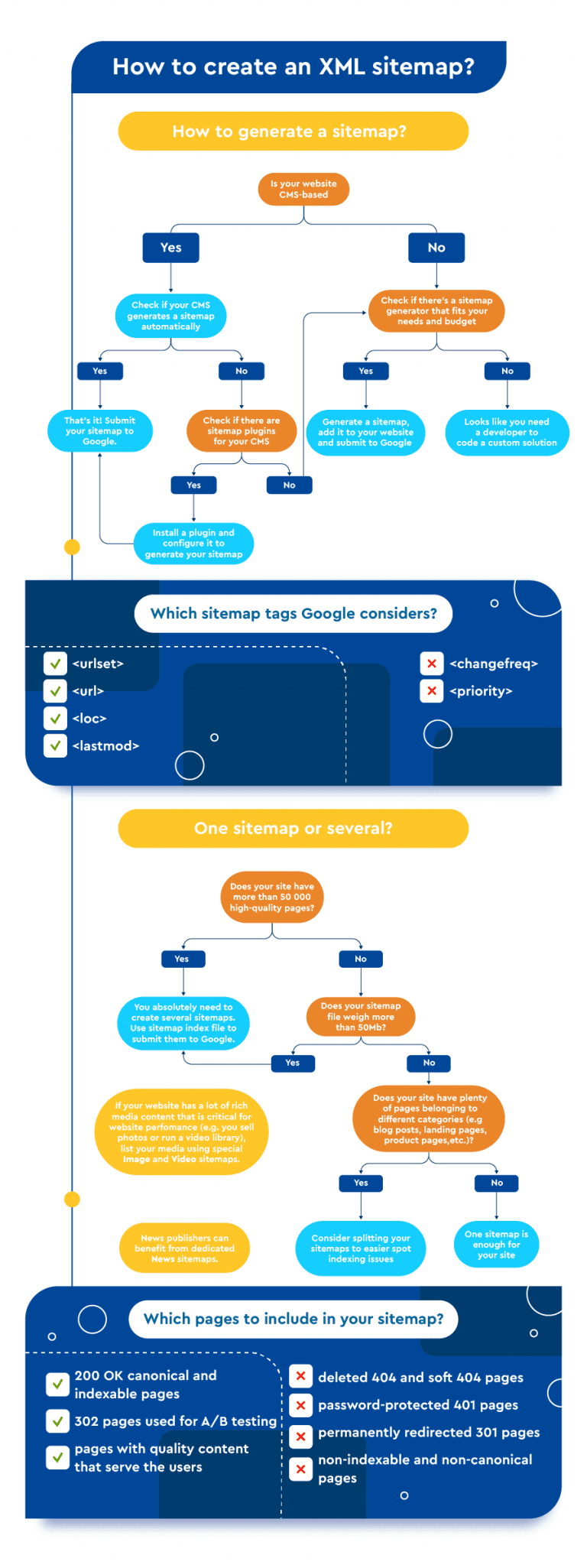 Why Do You Need a Sitemap and How to Create It Like a Pro