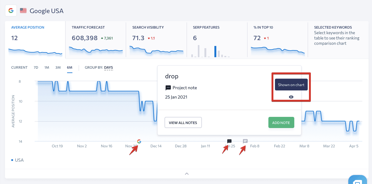 Ajuster les notes sur les graphiques de classement