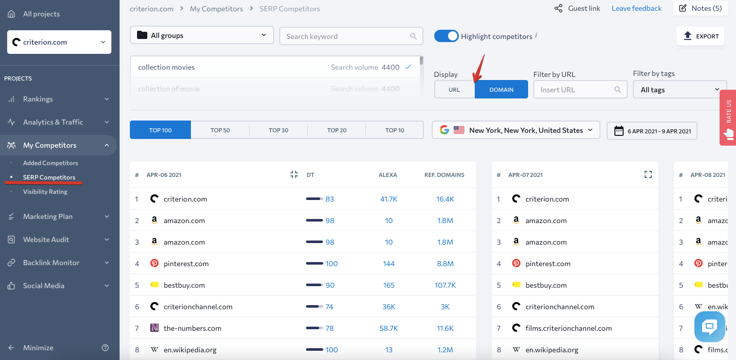 Référence des données de domaines dans la section Concurrents SERP