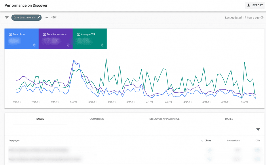 How to Make the Most out of New Google Search Console