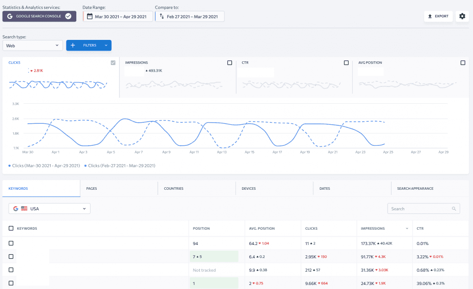 SE Ranking and Google Search Console