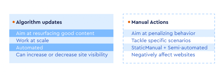 Algorithms vs Penalties