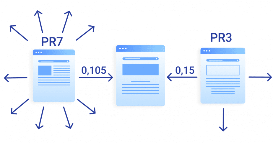 Google PageRank algorithm and website authority assessment