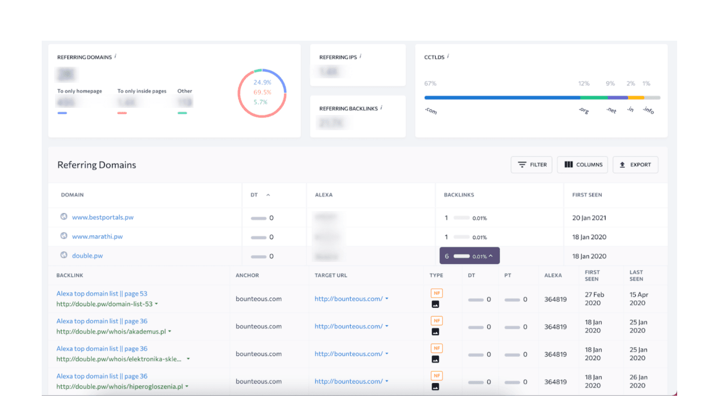 Backlink Checker