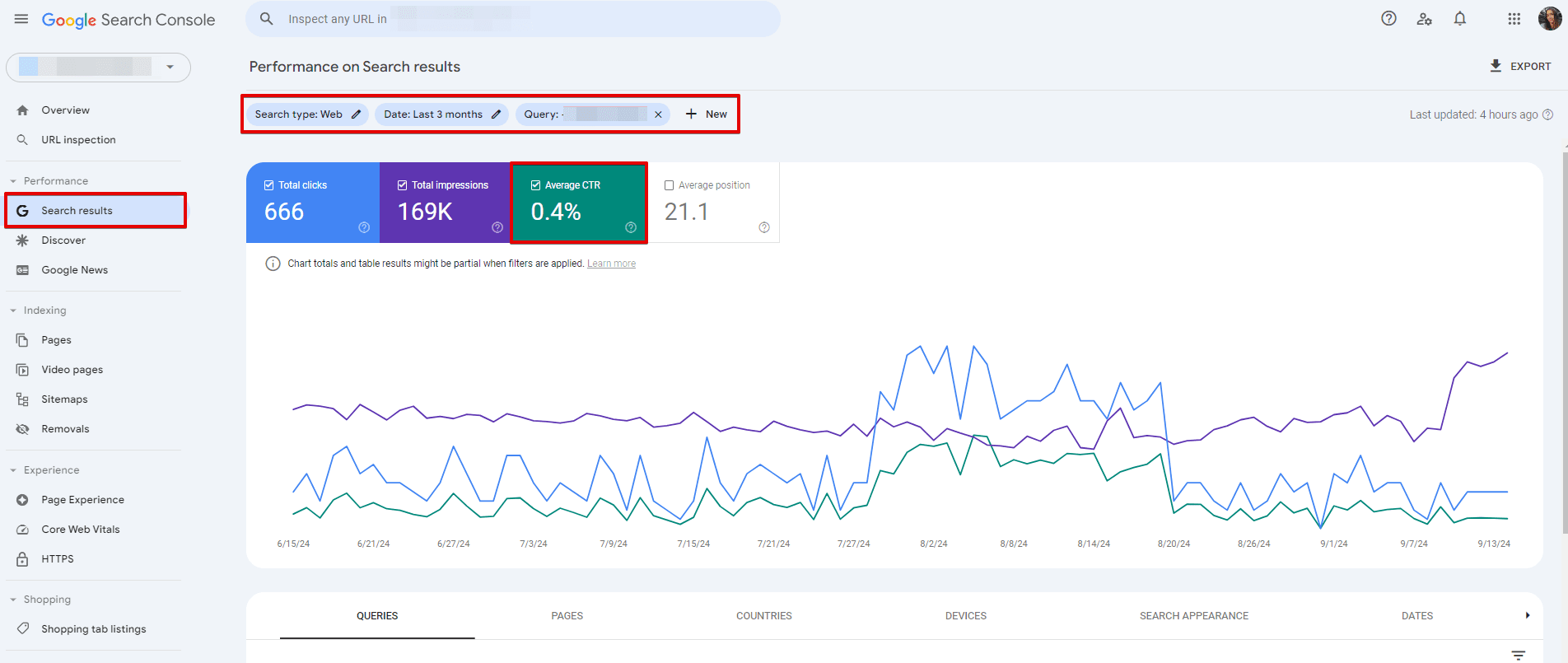 CTR data in Google Search Console