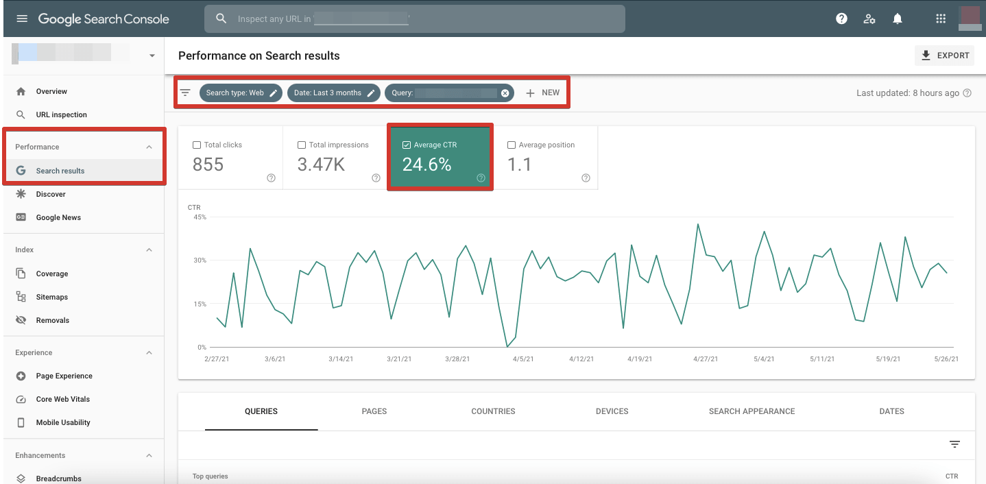 CTR data in Google Search Console