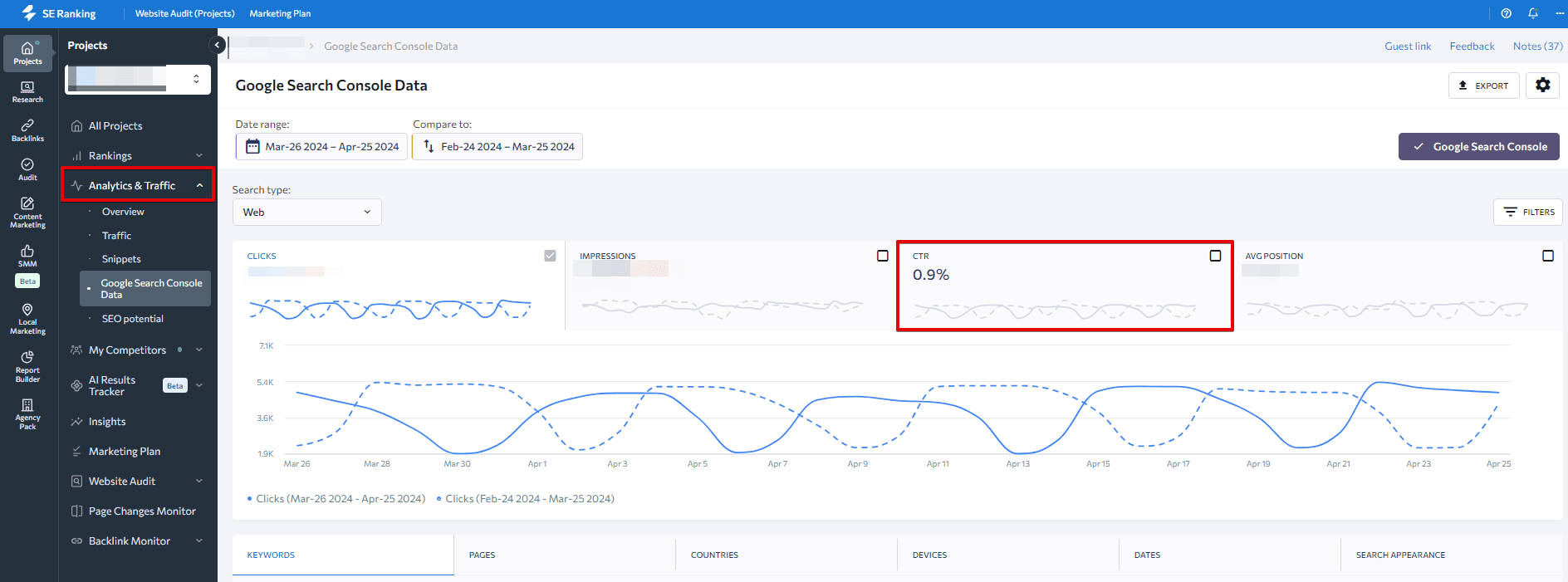 CTR data in SE Ranking