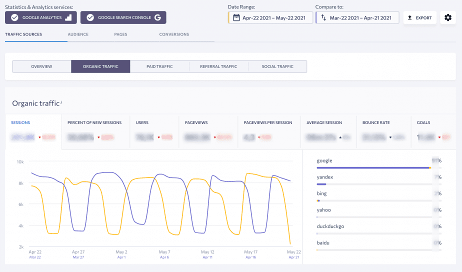 SE Ranking organic traffic